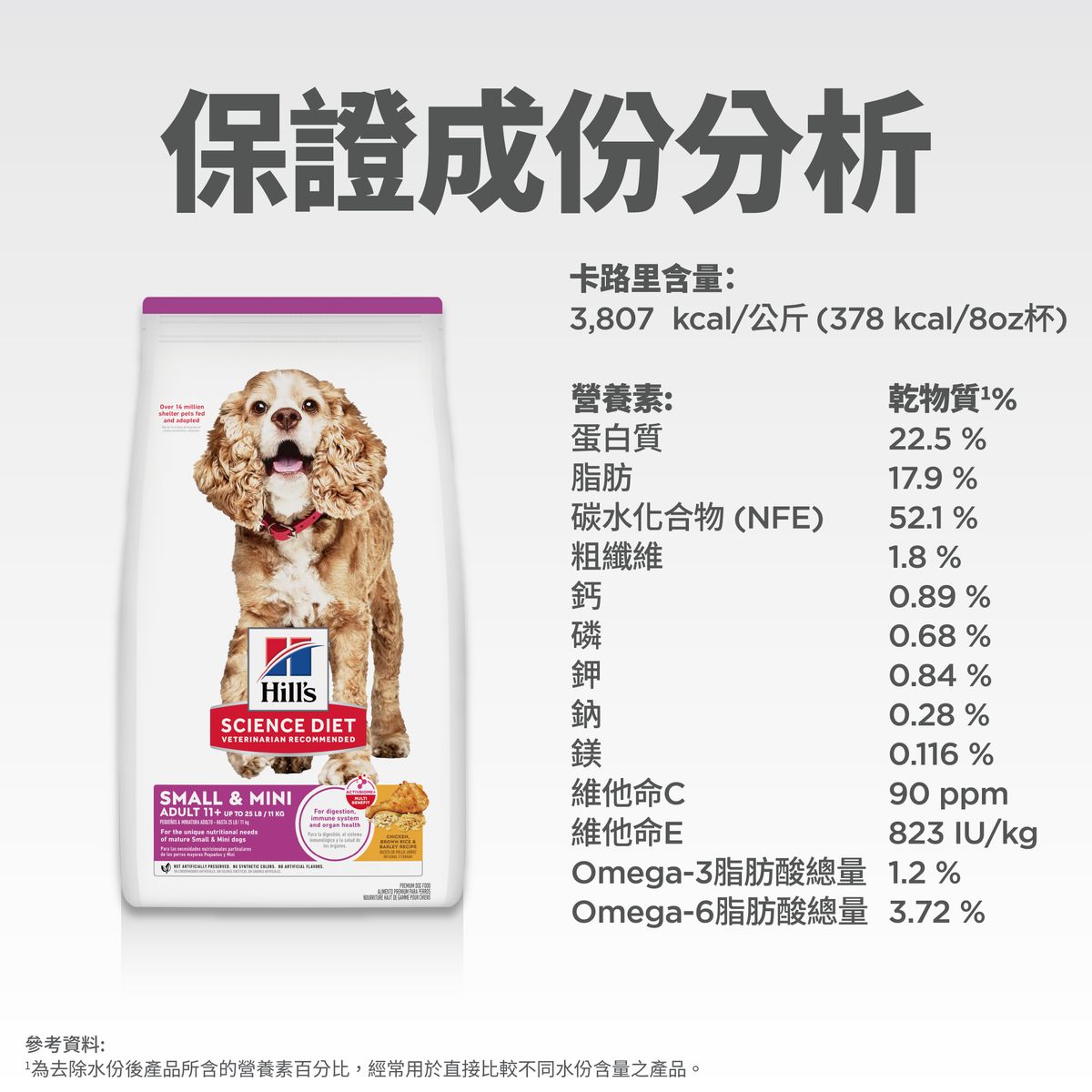 高齡犬11+ 小型犬專用配方 狗乾糧 4.5磅(包裝隨機提供) 2533