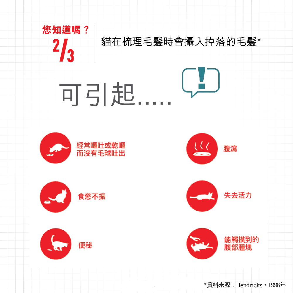FCN 成貓除毛球加護配方 10公斤 (包裝隨機提供)