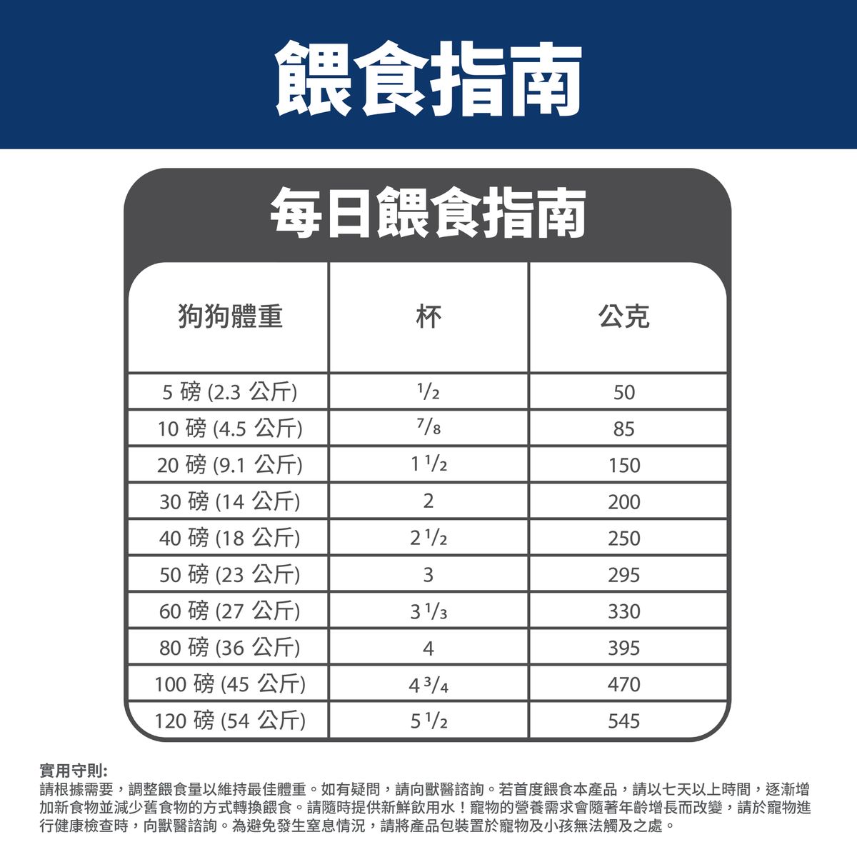 高齡犬 7+ 日常系列 細粒 狗乾糧 2公斤(包裝隨機提供) 10334HG