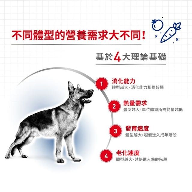 SHN 大型成犬營養配方 15公斤 (包裝隨機提供)