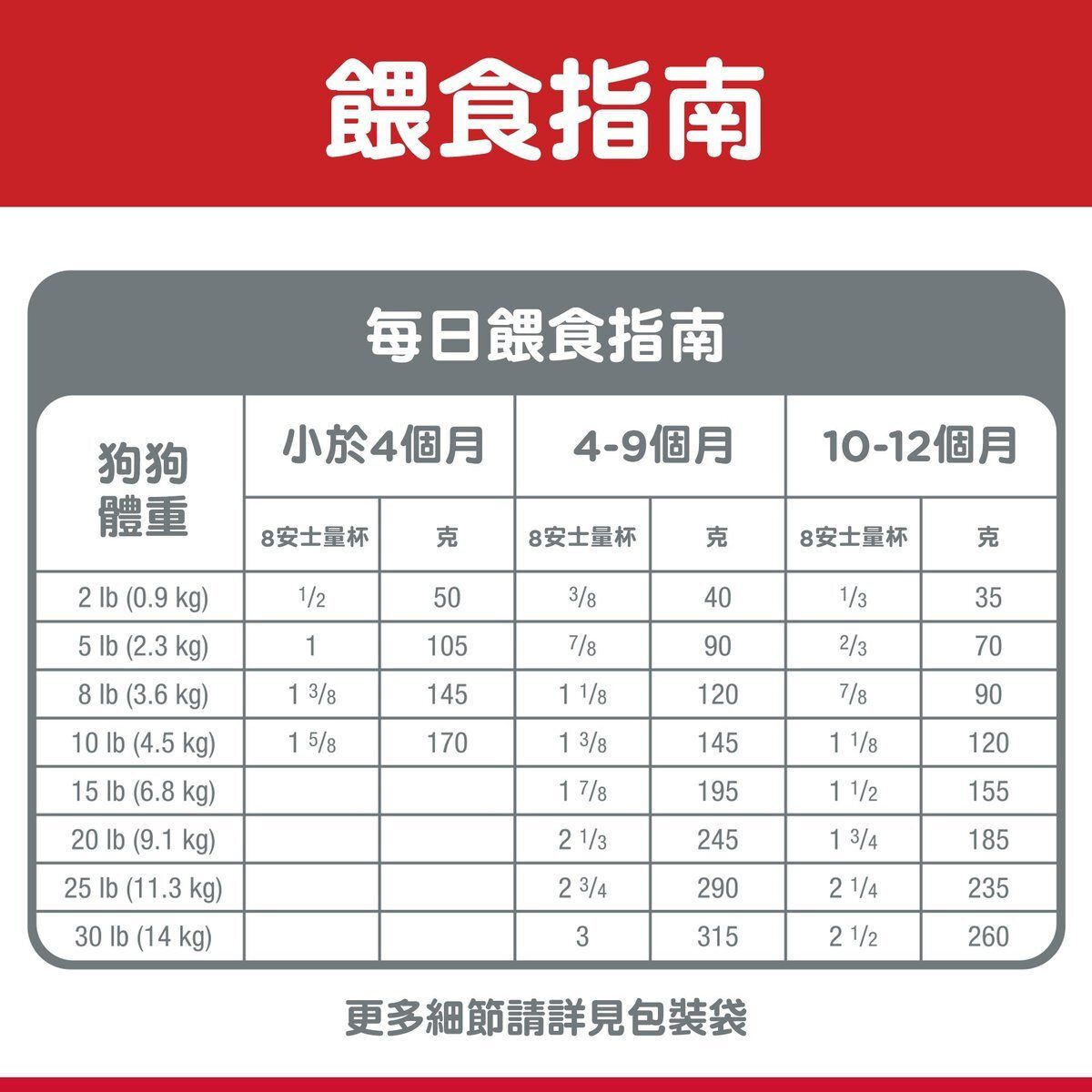 Hills 幼犬 小型犬專用配方 狗乾糧 1.5公斤 603830