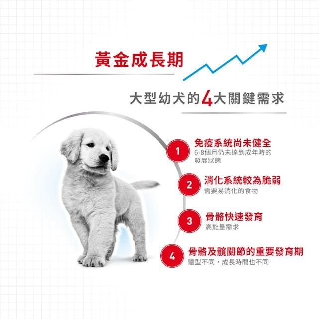 SHN 大型幼犬營養配方 15公斤 (包裝隨機提供)