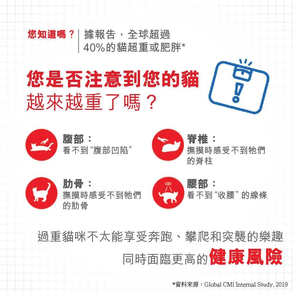 FCN 成貓體重控制加護配方 3公斤