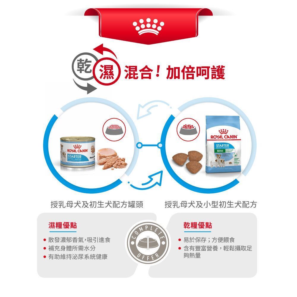 SHN 初生犬及母犬營養主食罐頭195克 X 12