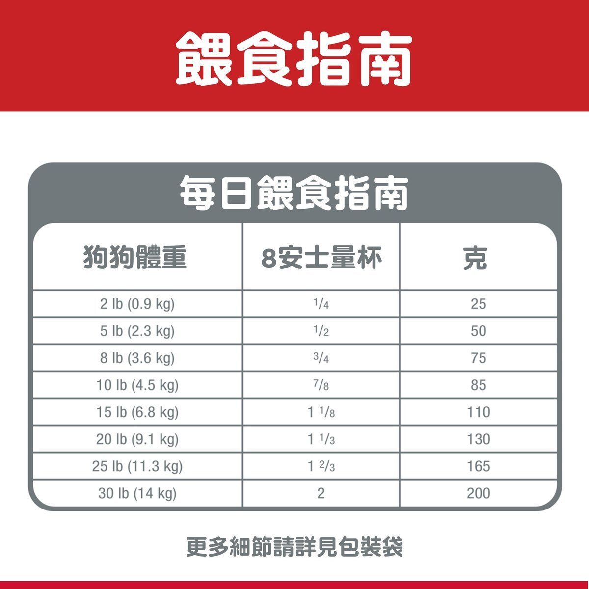 高齡犬7+ 提升活力配方 小型犬配方 狗乾糧 3.5磅 10770