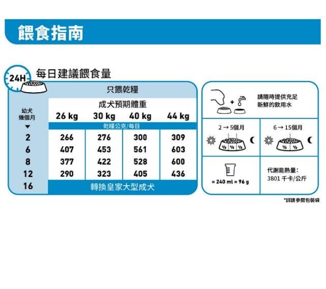 SHN 大型幼犬營養配方 15公斤 (包裝隨機提供)