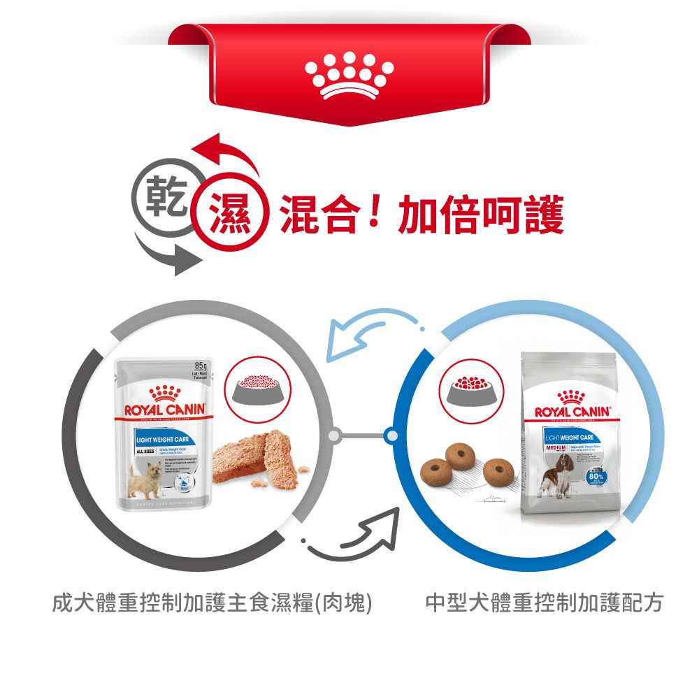 中型犬體重控制加護配方12公斤(包裝隨機提供)