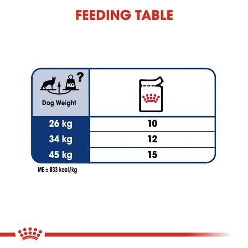 大型成犬 營養主食 袋裝狗濕糧 (肉汁) (140g)