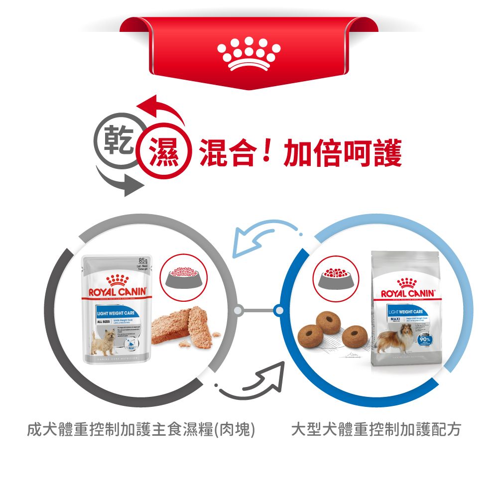 大型犬體重控制加護配方12公斤(包裝隨機提供)