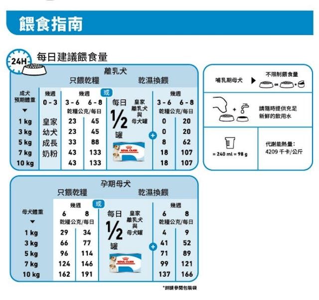 皇家-SHN 小型初生犬及母犬營養配方3公斤