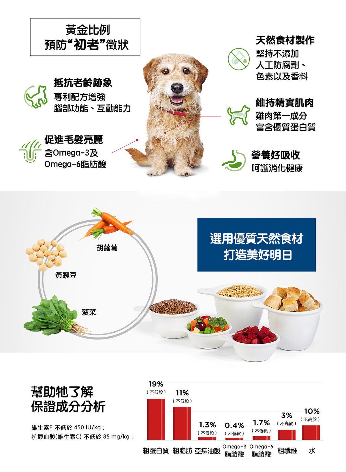 高齡犬7+ 提升活力配方 小型犬配方 狗乾糧 3.5磅 10770