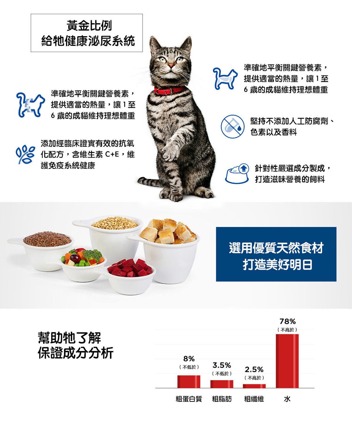 Hills 成貓 1-6 成貓營養主食罐頭 雞肉及肝味 貓罐頭 5.5安士 6610