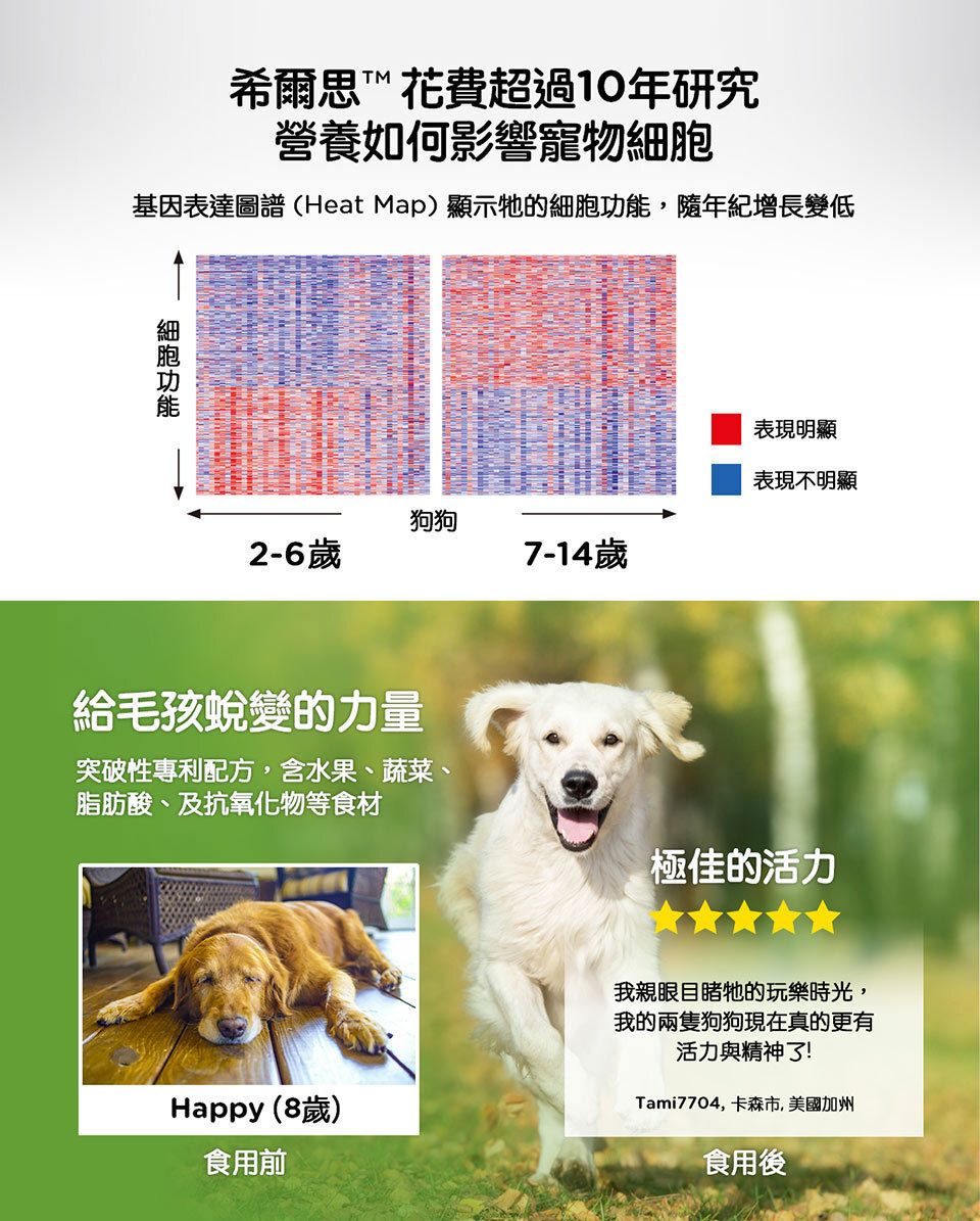高齡犬7+ 提升活力配方 小型犬配方 狗乾糧 3.5磅 10770