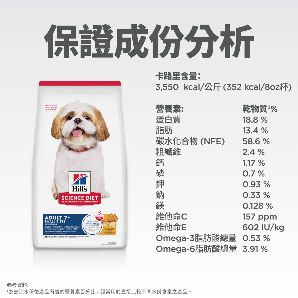 高齡犬 7+ 日常系列 細粒 狗乾糧 2公斤(包裝隨機提供) 10334HG