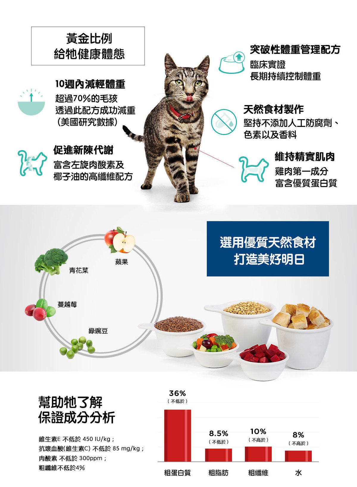 Hills 成貓 1-6 完美體態配方 貓乾糧 3磅 2968