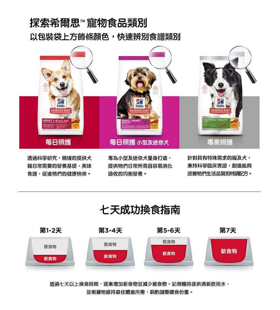 高齡犬7+ 提升活力配方 小型犬配方 狗乾糧 3.5磅 10770
