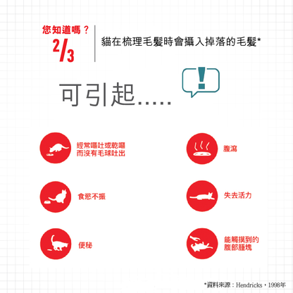 FCN 成貓除毛球加護配方 10公斤 (包裝隨機提供)