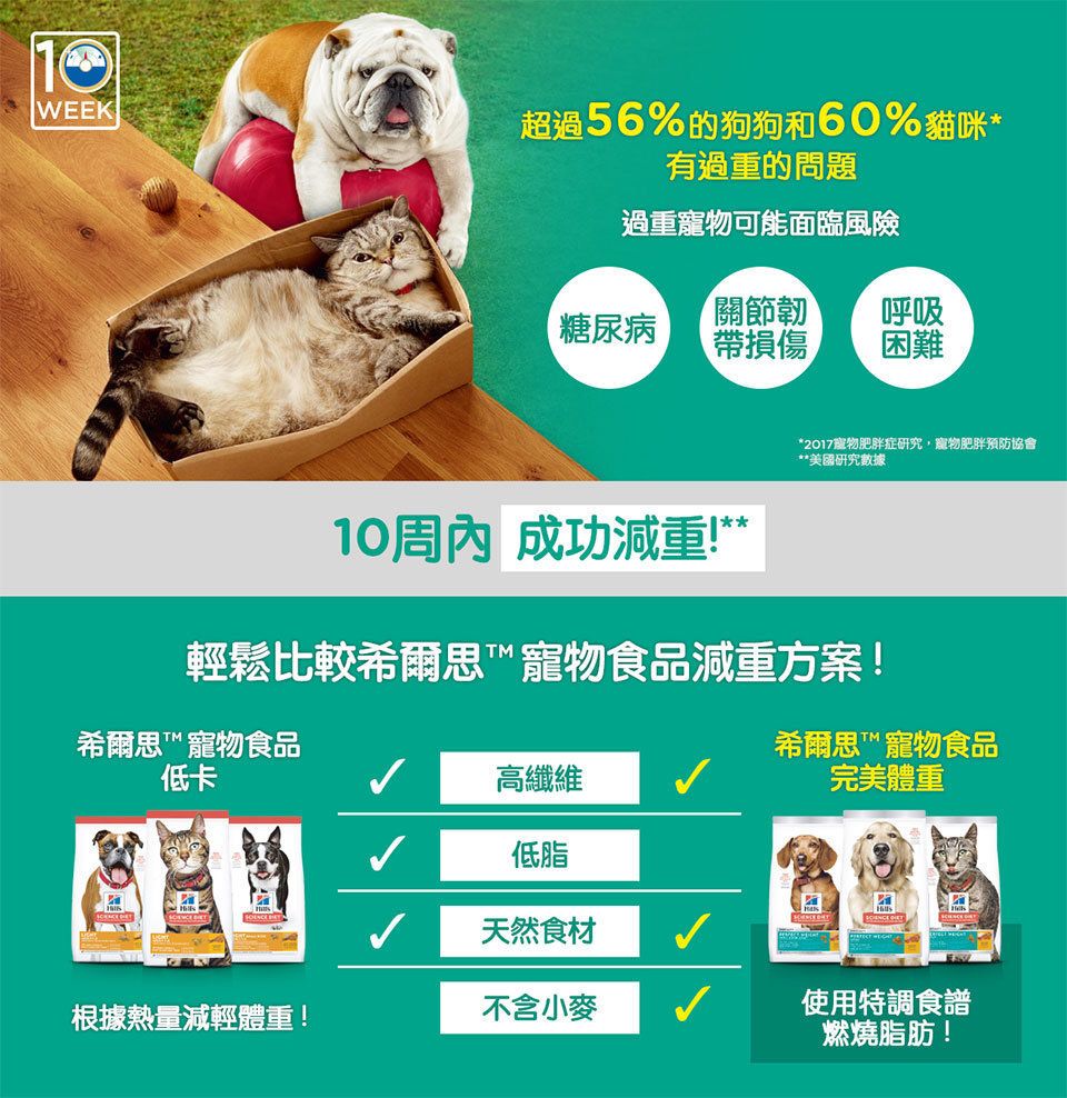 Hills 成貓 1-6 完美體態配方 貓乾糧 3磅 2968