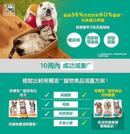 Hills 成貓 1-6 完美體態配方 貓乾糧 3磅 2968