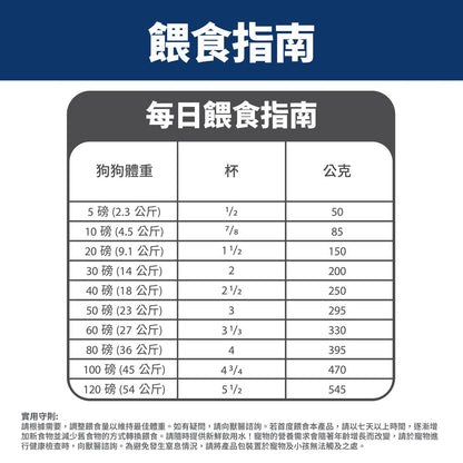 高齡犬 7+ 日常系列 細粒 狗乾糧 2公斤(包裝隨機提供) 10334HG