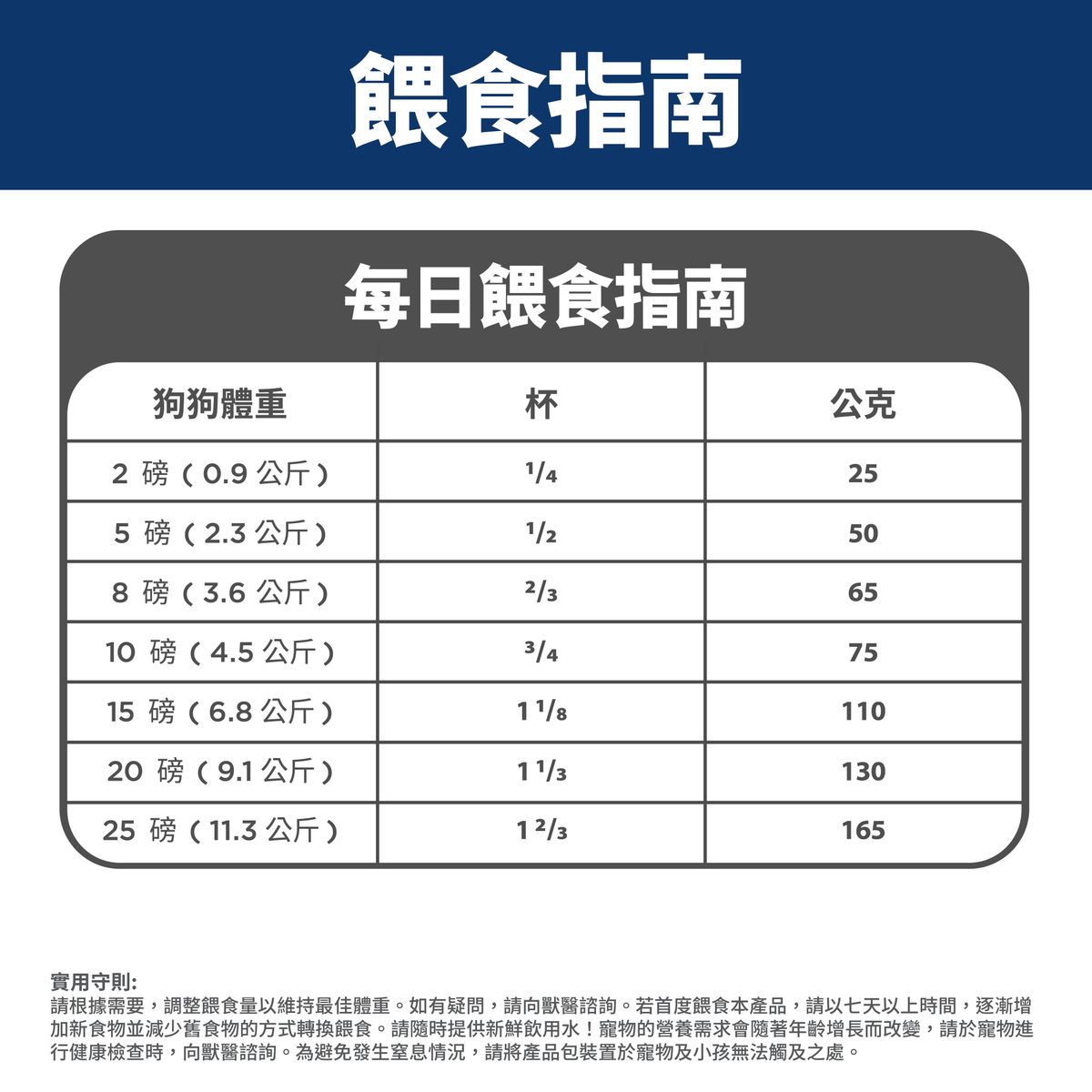 高齡犬11+ 小型犬專用配方 狗乾糧 4.5磅(包裝隨機提供) 2533