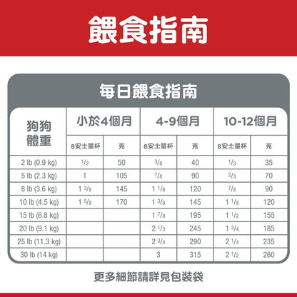 Hills 幼犬 小型犬專用配方 狗乾糧 1.5公斤 603830