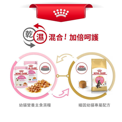 緬因幼貓專屬配方 2kg 貓乾糧 FBN 骨骼關節配方