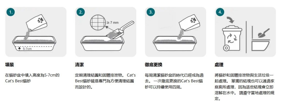 Cat's Best 黏結吸臭木貓砂 3公斤