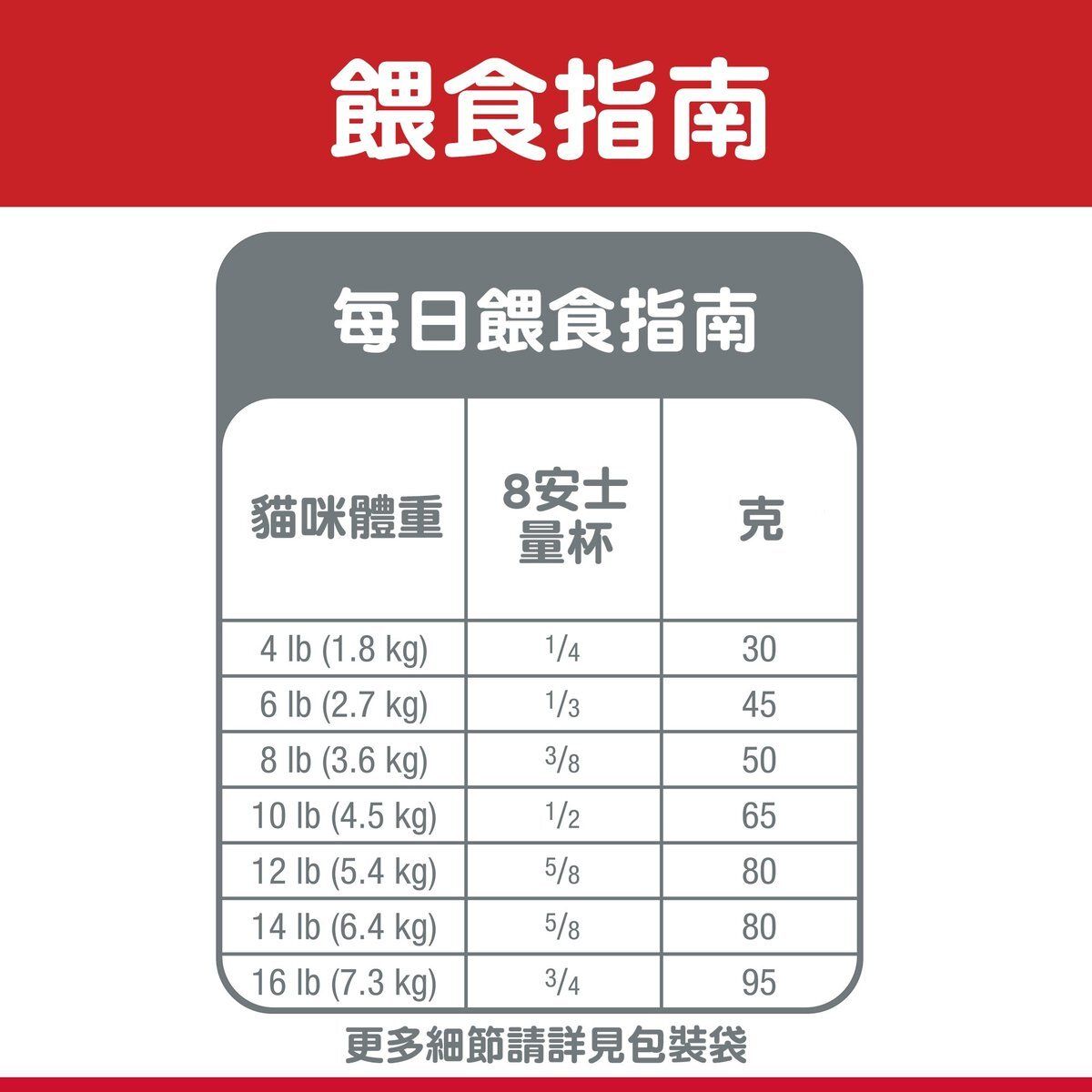 Hills 成貓 1-6 胃部及皮膚敏感配方 貓乾糧 3.5磅 8523