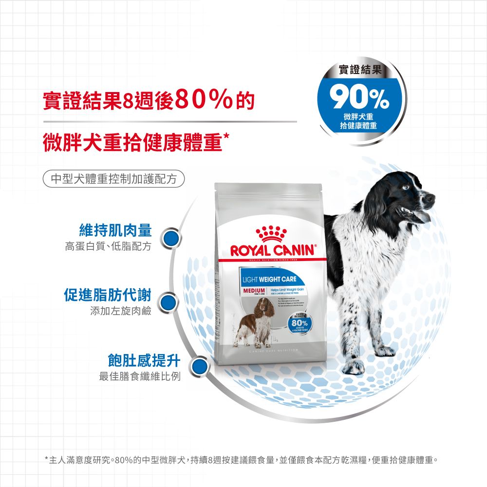 中型犬體重控制加護配方12公斤(包裝隨機提供)