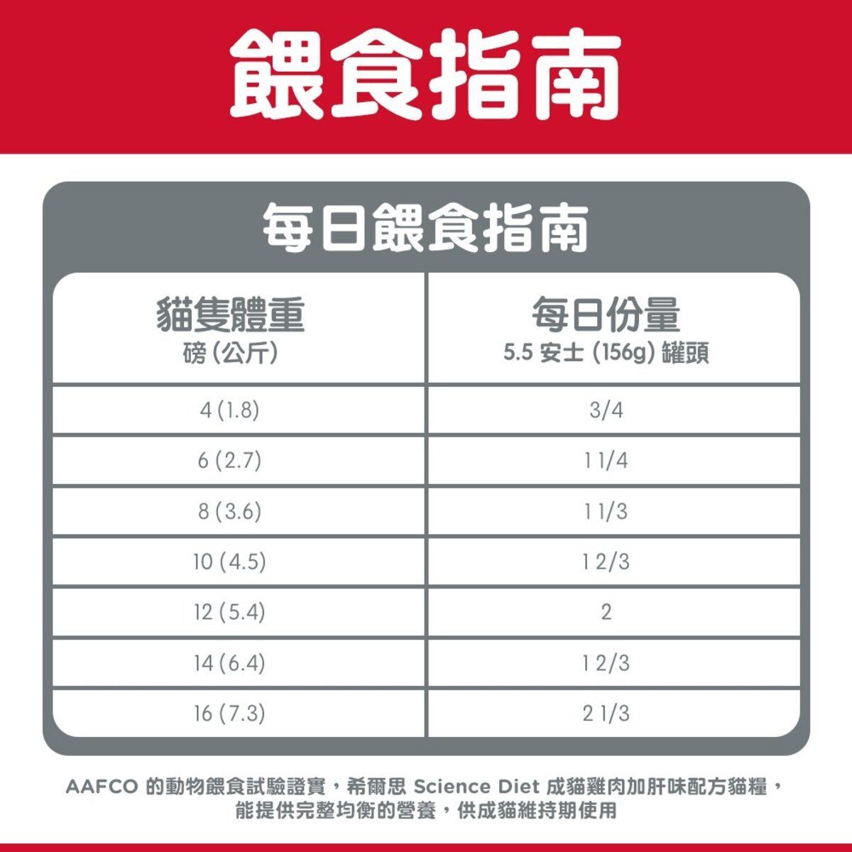 Hills 成貓 1-6 成貓營養主食罐頭 雞肉及肝味 貓罐頭 5.5安士 6610