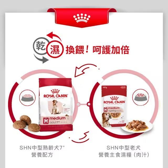 SHN 中型熟齡犬7+營養配方 15公斤 [4056100]