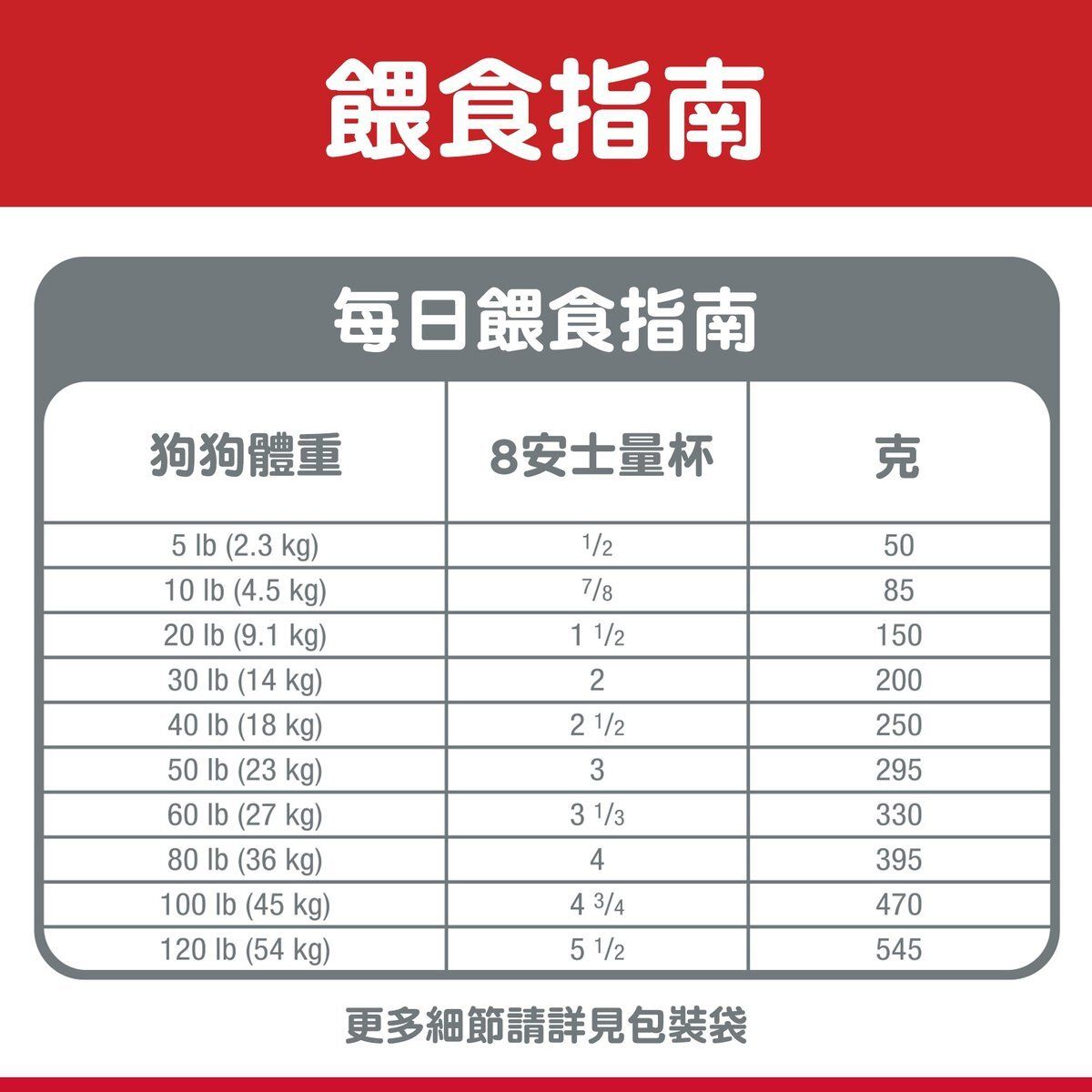 高齡犬 7+ 日常系列 細粒 狗乾糧 15磅 607593