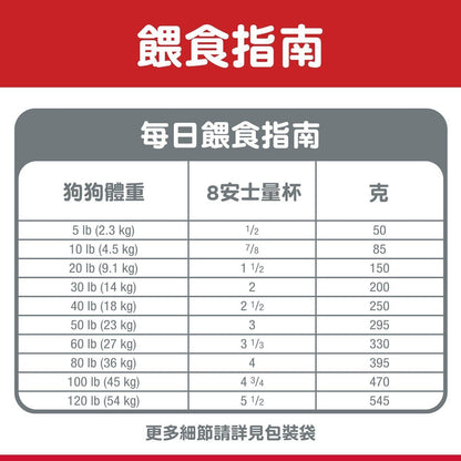 高齡犬 7+ 日常系列 細粒 狗乾糧 15磅 607593