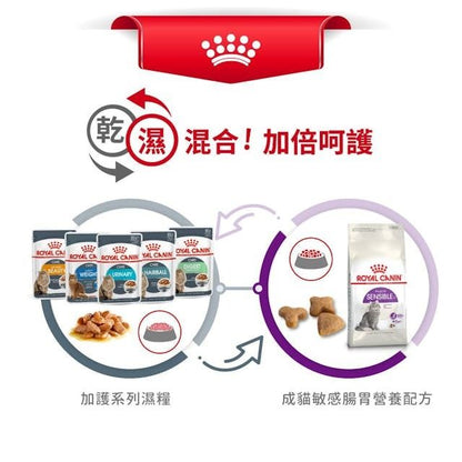 FHN 成貓敏感腸胃營養配方10公斤