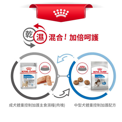 中型犬體重控制加護配方12公斤(包裝隨機提供)