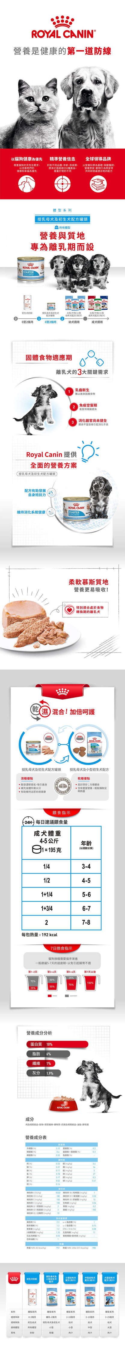 SHN 初生犬及母犬營養主食罐頭195克 X 12