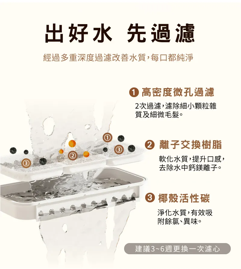 寵物飲水器（W4-L）