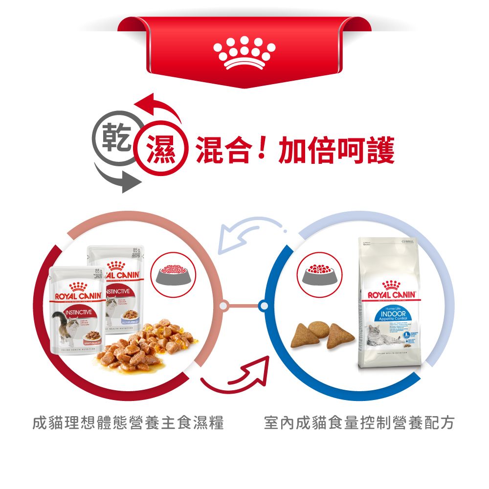 ROYAL CANIN 室內成貓食量控制營養配方4公斤