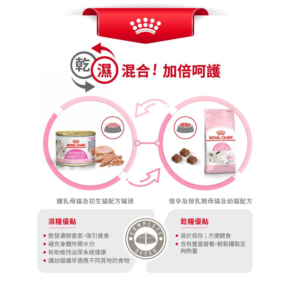 FHN 離乳貓及母貓營養配方 4公斤 (兩款包裝隨機提供)