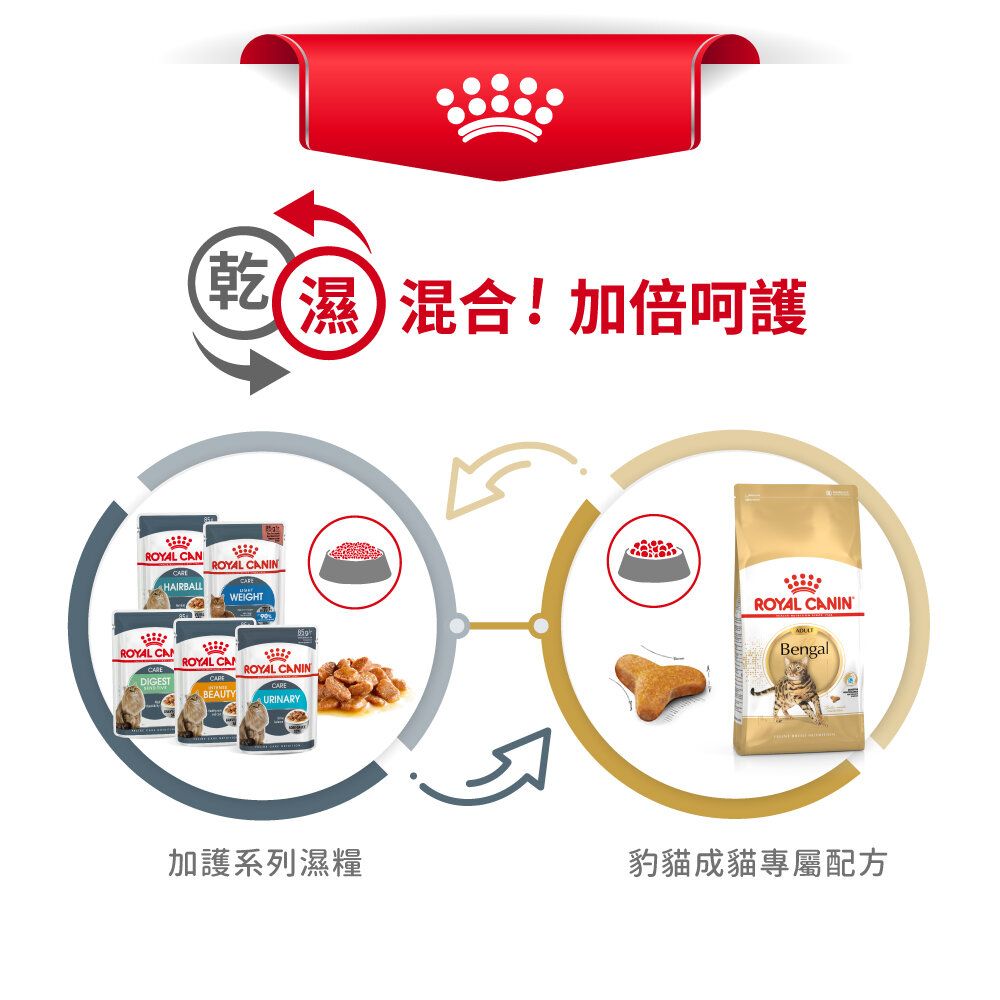 FBN 豹貓成貓專屬配方10公斤