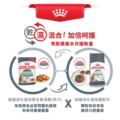 FCN 成貓消化道加護配方 4公斤