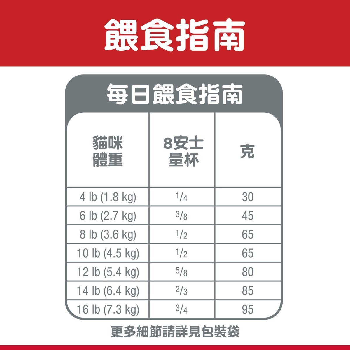 HILLS 成貓 1-6 日常系列 貓乾糧 10公斤