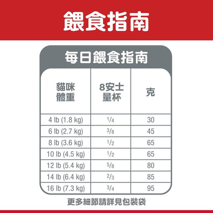 HILLS 成貓 1-6 日常系列 貓乾糧 10公斤