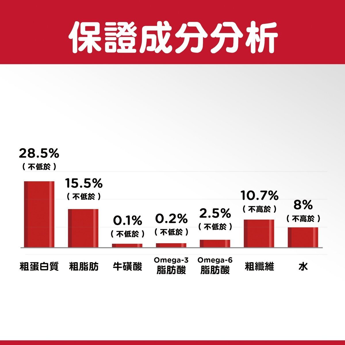 HILLS 高齡貓 7+ 去毛球配方 貓乾糧 7磅