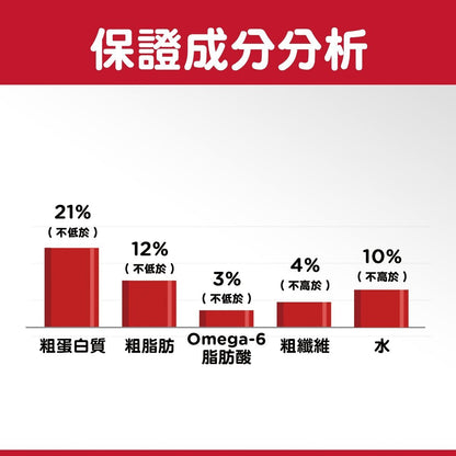 HILLS 成犬 1-6 胃部及皮膚敏感配方 狗乾糧 30磅