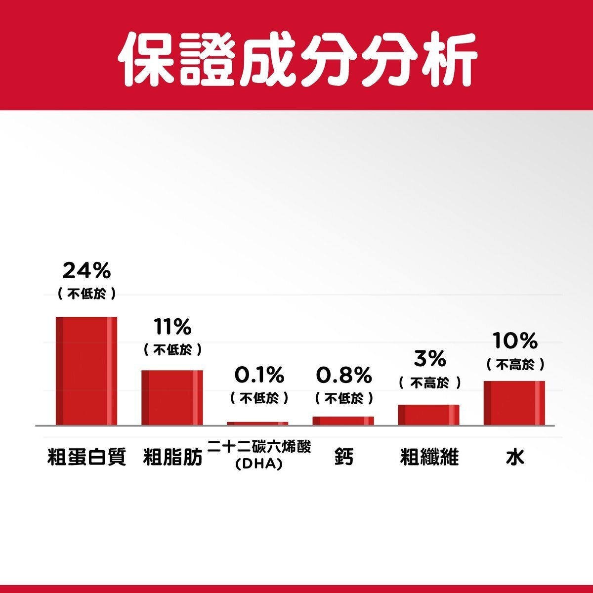 HILLS 幼犬 日常系列 大型犬配方 狗乾糧 15公斤