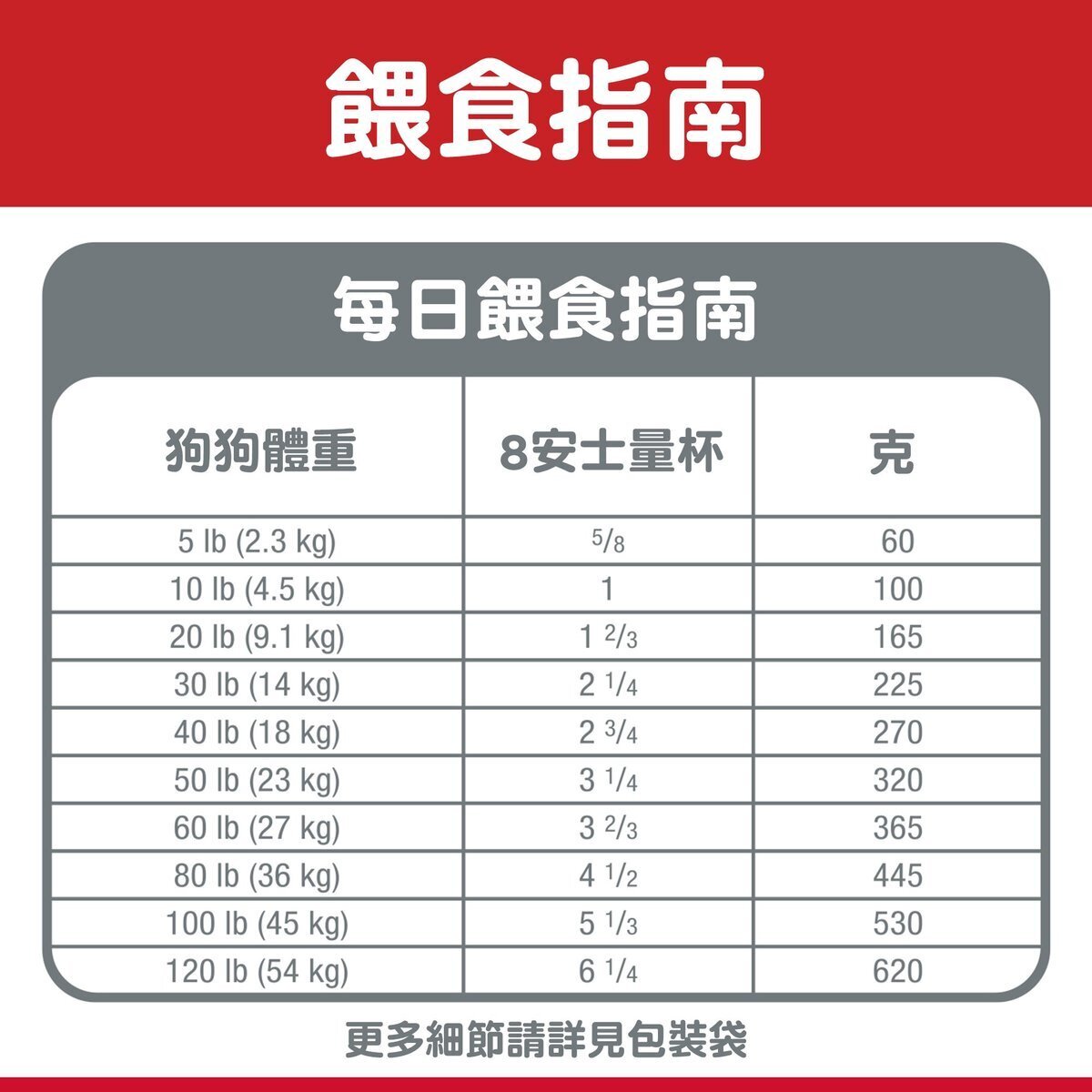 HILLS 成犬 1-6 日常系列 細粒 狗乾糧 15磅