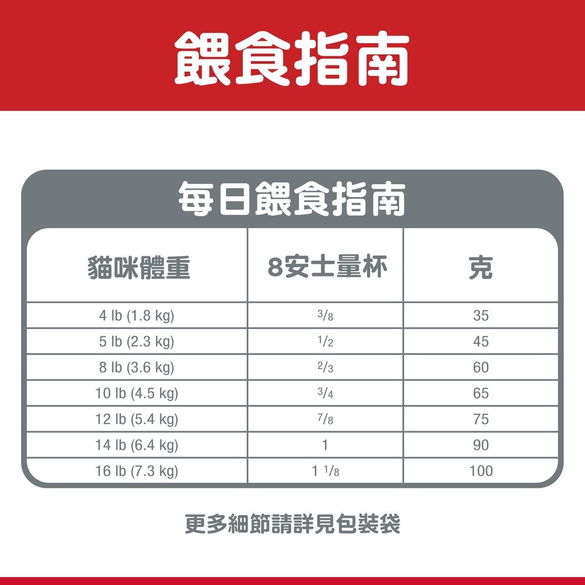 HILLS 成貓 1-6 去毛球配方 貓乾糧 7磅