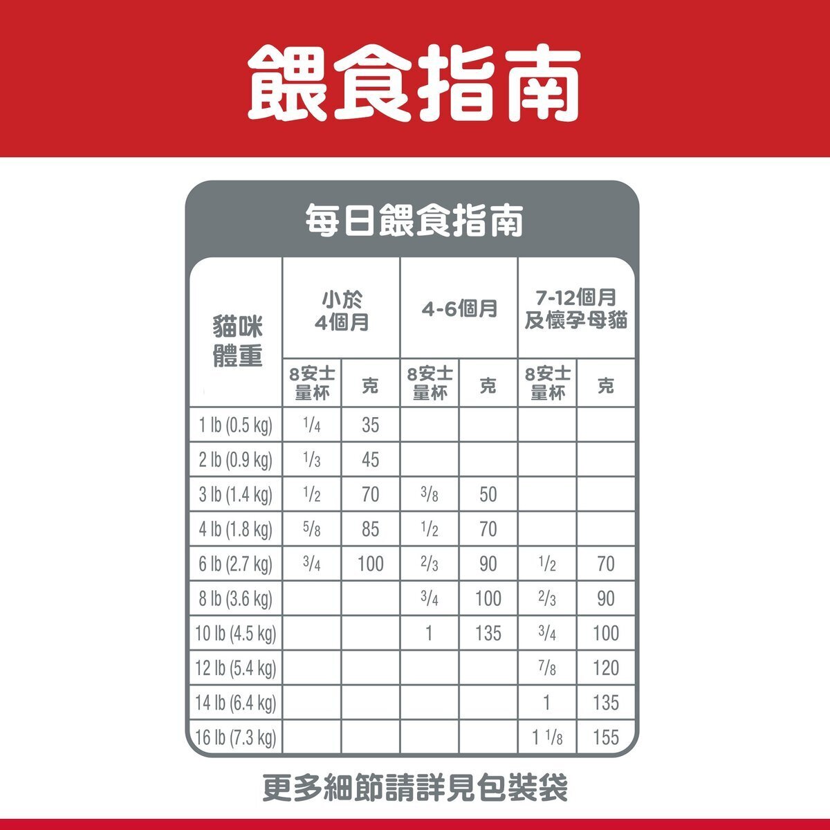 HILLS 幼貓 日常系列 貓乾糧 4公斤